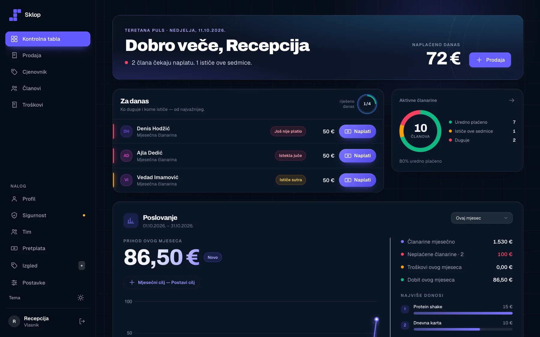 Početni ekran aplikacije Sklop — ko čeka naplatu, kome ističe i koliko je danas naplaćeno
